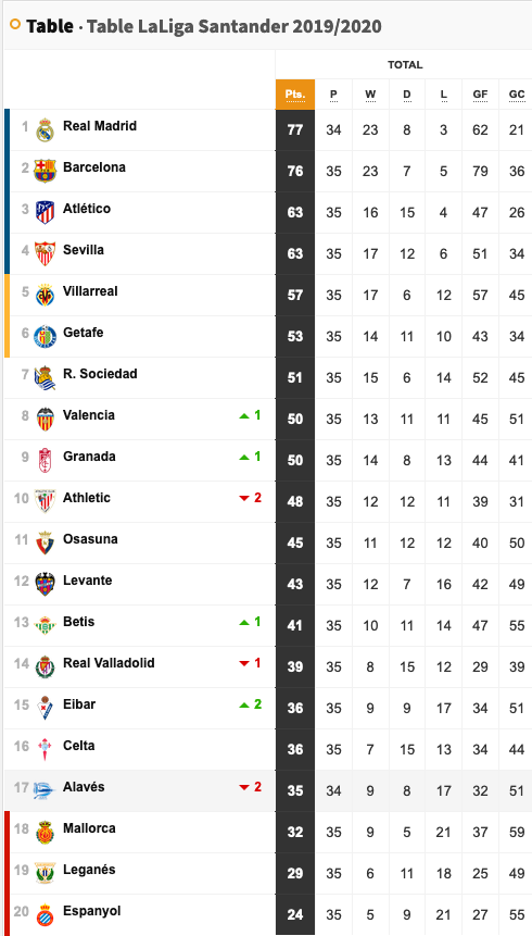 laliga table