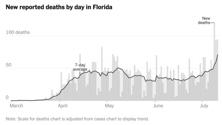 Florida