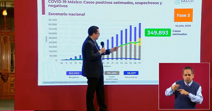 cifras covid-19 méxico martes 14 de julio
