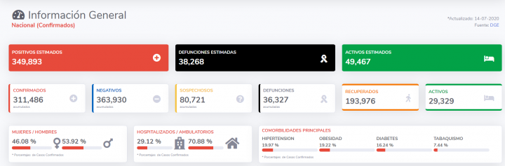 cifras covid-19 méxico 14 de julio