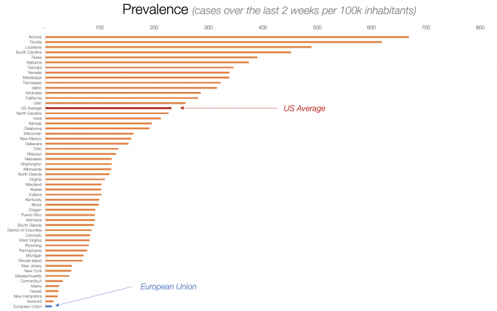 coronavirus estados unidos