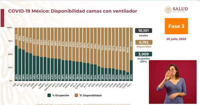 cifras covid-19 méxico 20 de julio