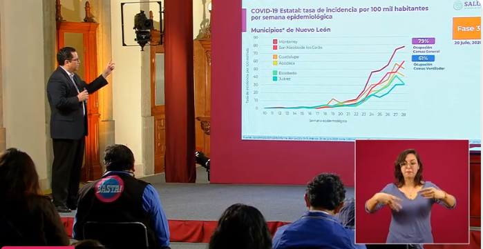 cifras covid-19 méxico 20 de julio