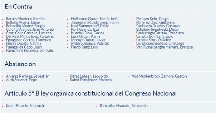 Votos en contra