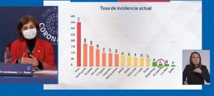 Tasa de Araucanía