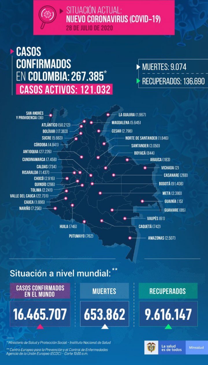 Coronavirus