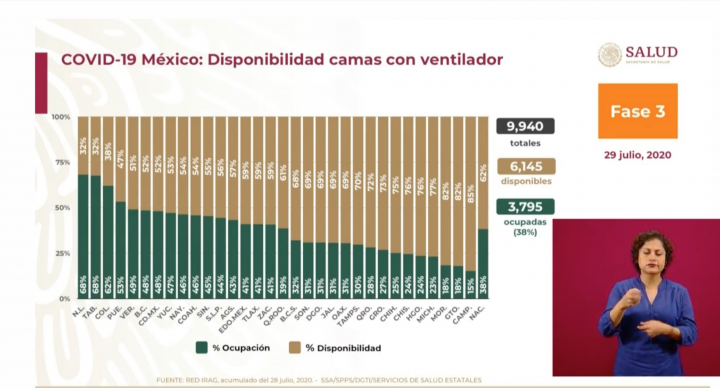 cifras covid-19 méxico 29 de julio
