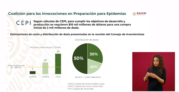 CIFRAS COVID-19 MÉXICO 29 DE JULIO