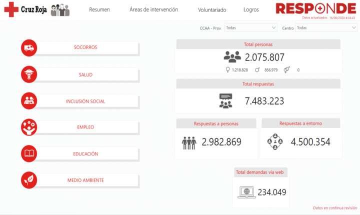 cruz roja coronavirus