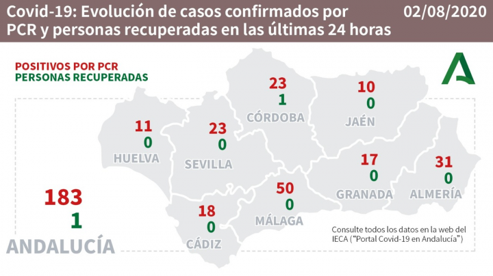 Andalucia casos