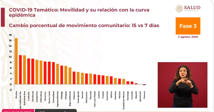 cifras covid-19 méxico 4 de agosto