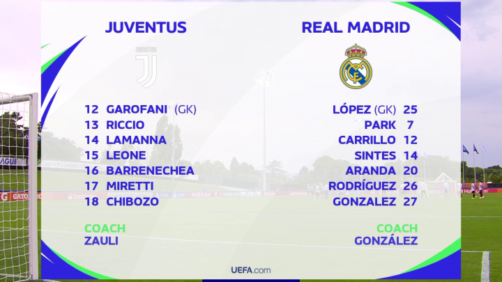 Suplentes