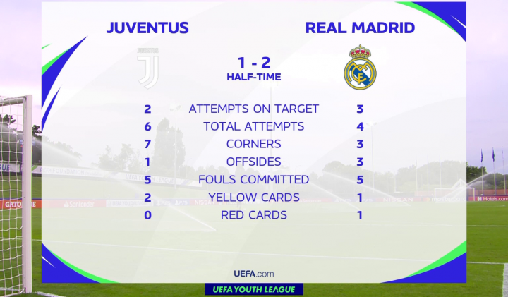 stats