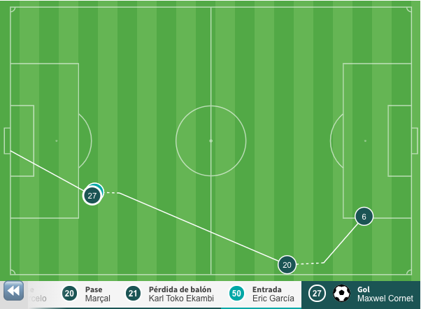 Gol de Maxwel Cornet