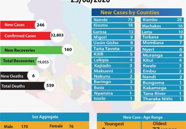 Kenya