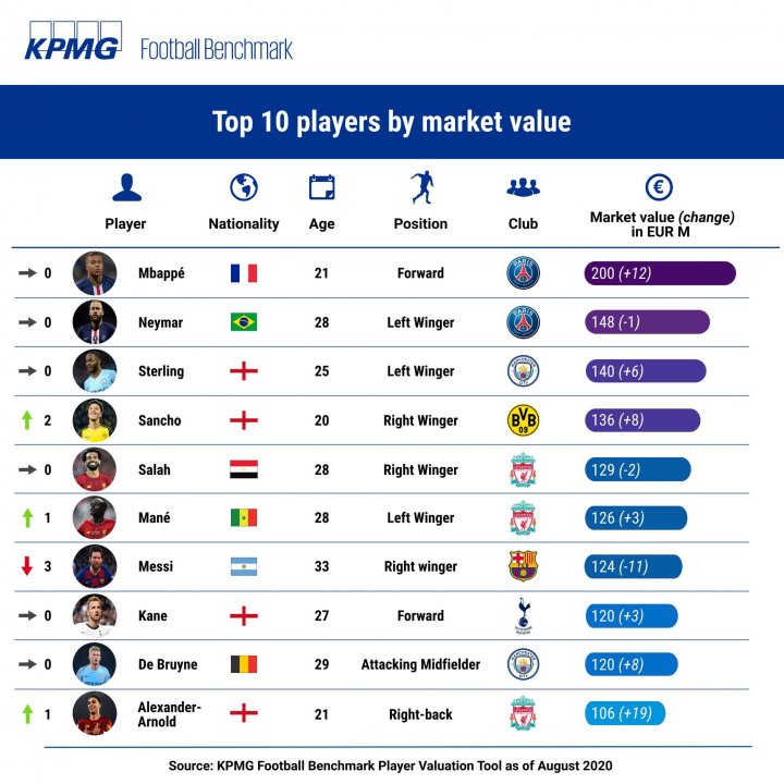 KPMG