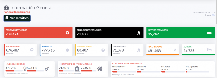 cifras covid-19 méxico 15 de septiembre