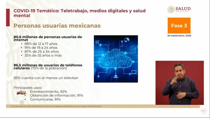 Datos tecnología