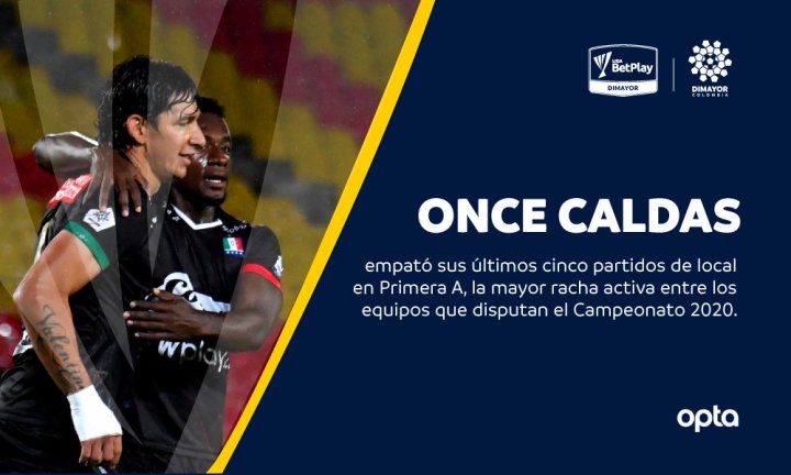 Once Caldas