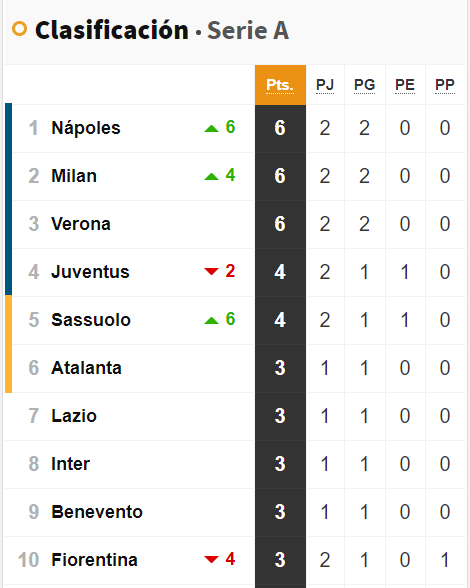 Tabla posiciones.