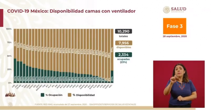 cifras covid-19 méxico 28 de septiembre