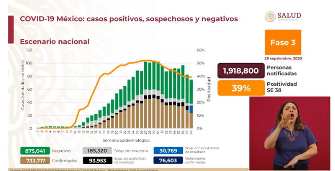 cifras covid-19 méxico 28 de septiembre