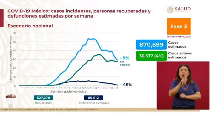cifras covid-19 méxico 28 de septiembre