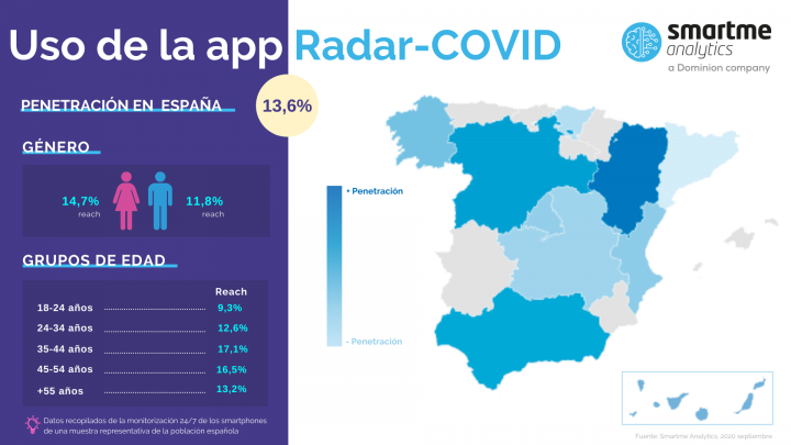 CORONAVIRUS RADAR COVID