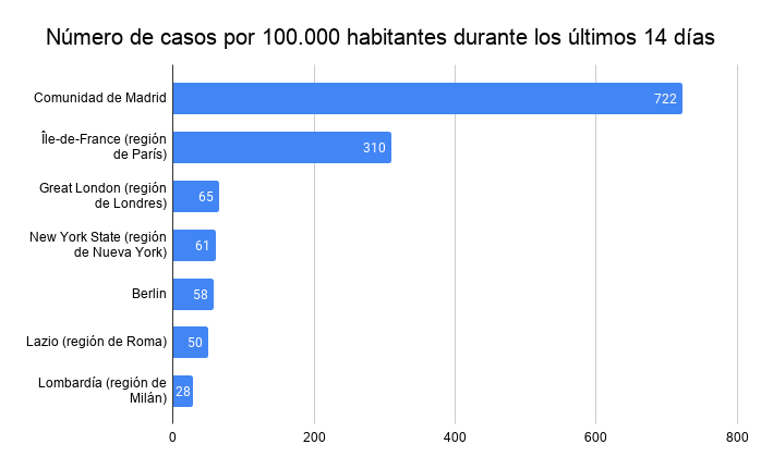coronavirus ciudades