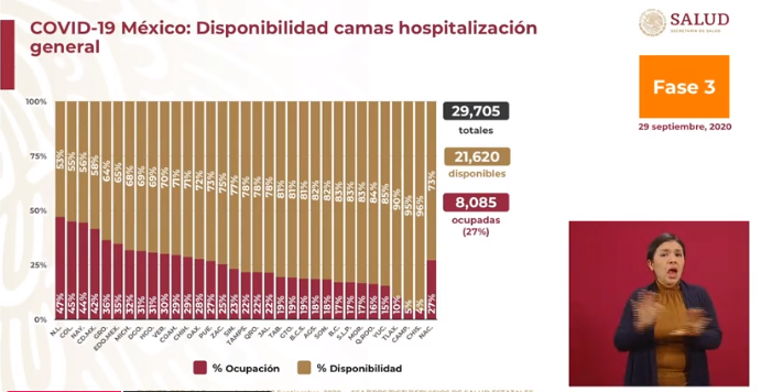 cifras covid-19 méxico 29 de septiembre