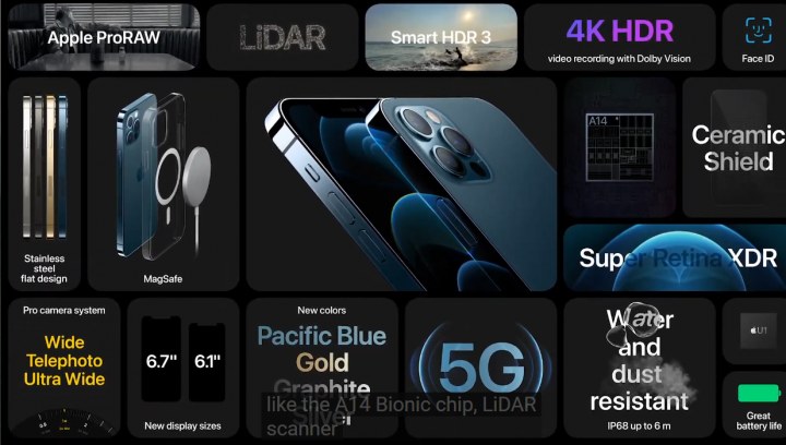 iPhone 12 Pro características