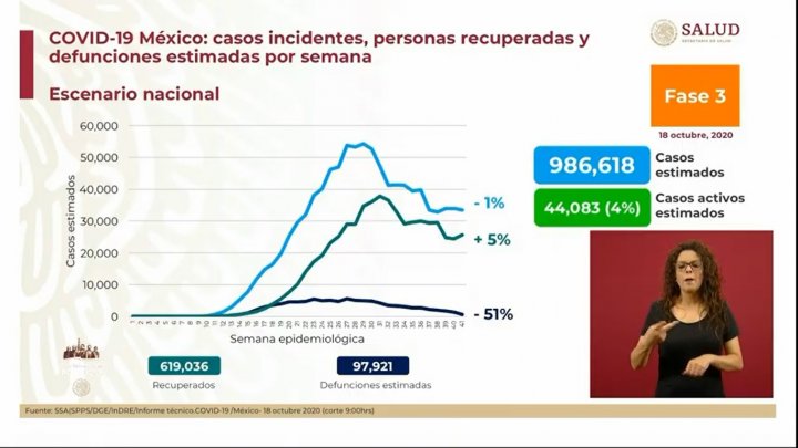 grafica coronavirus 18 de octubre