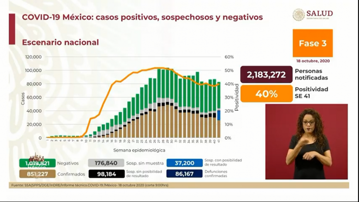 Coronavirus 18 de octubre