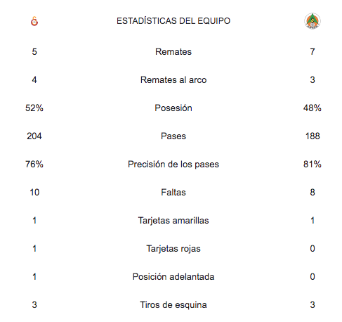 Estadísticas