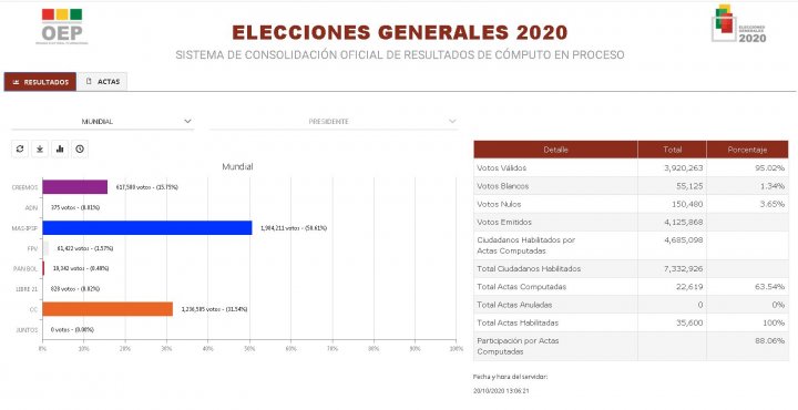 RESULTADOS