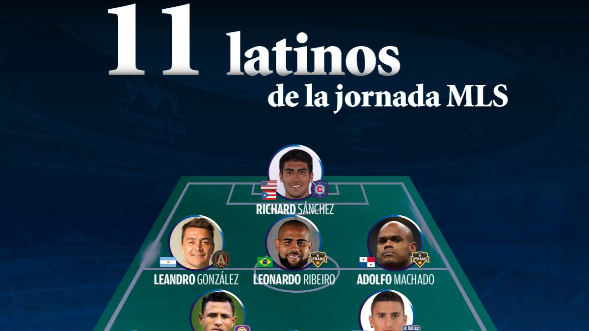 El once ideal de latinos en la semana 8 de la MLS