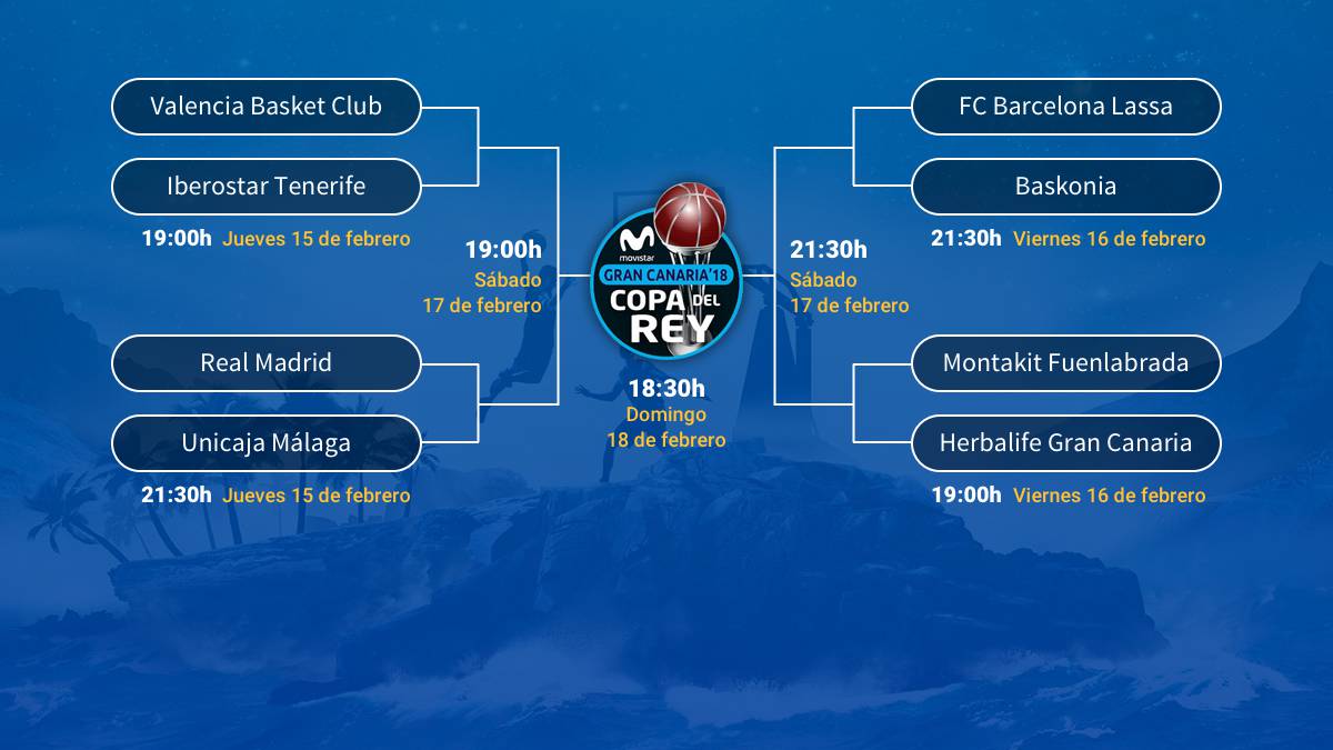 Madrid-Unicaja y Barcelona-Baskonia, en cuartos de la Copa - AS.com Madrid-Unicaja y Barcelona-Baskonia, en cuartos de la Copa - AS.com