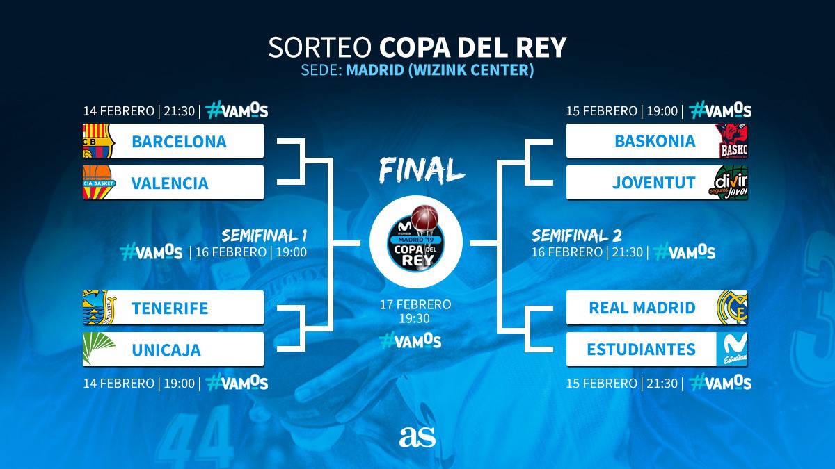Madrid-Estudiantes y Barça-Valencia, en la Copa del Rey - AS.com Madrid-Estudiantes y Barça-Valencia, en la Copa del Rey - AS.com