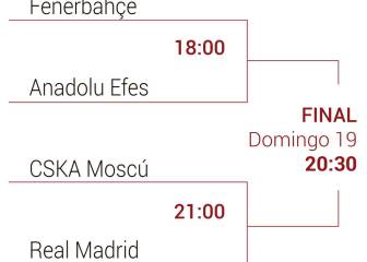 Final Four Euroliga 2019: horarios, TV, fechas, cuadro y calendario