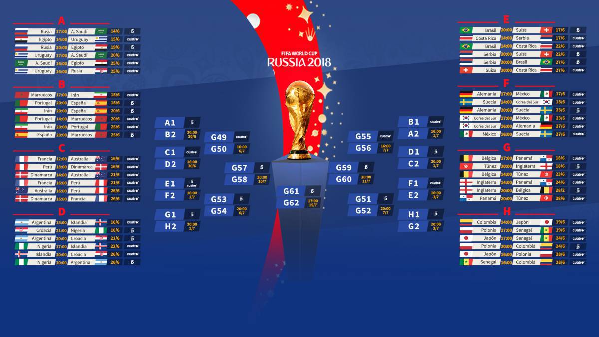 World Cup 2018 tiebreaker how Fifa decides the group