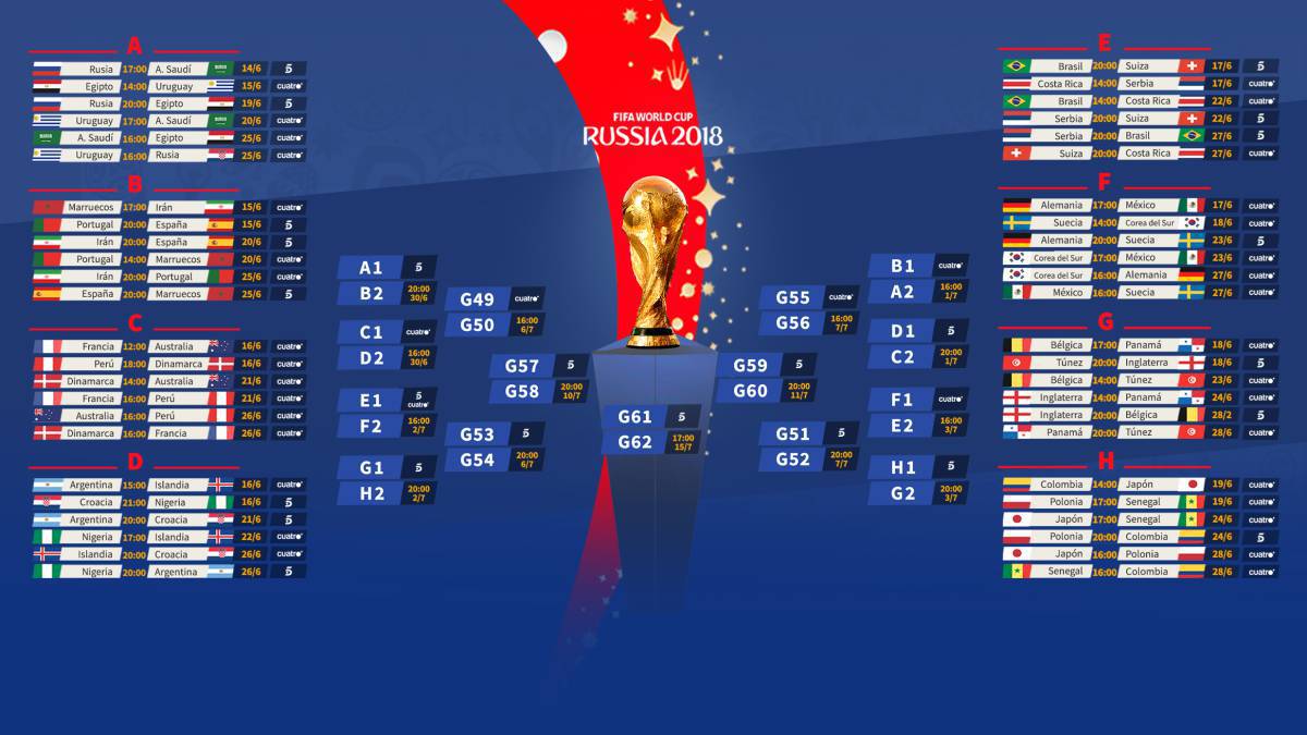 World Cup 2018 tiebreaker: how Fifa decides the group stage - AS.com