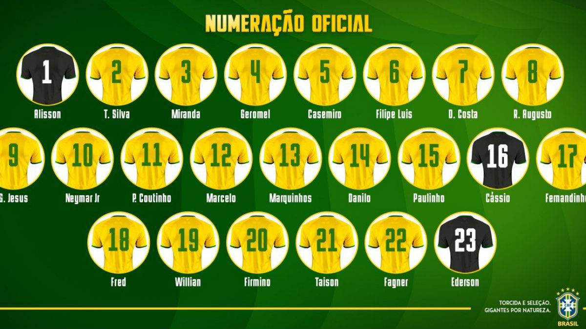 Tabela de jogos da champions cup 2020 Tabela de jogos da champions cup 2020