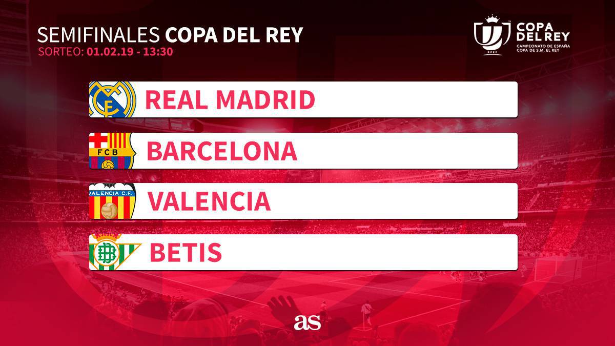 Sorteo semifinales Copa del Rey: horario, TV y cómo ver online - AS.com Sorteo semifinales Copa del Rey: horario, TV y cómo ver online - AS.com