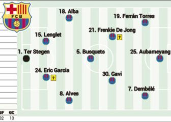 Xavi, forced to make changes in the eleven of Barcelona