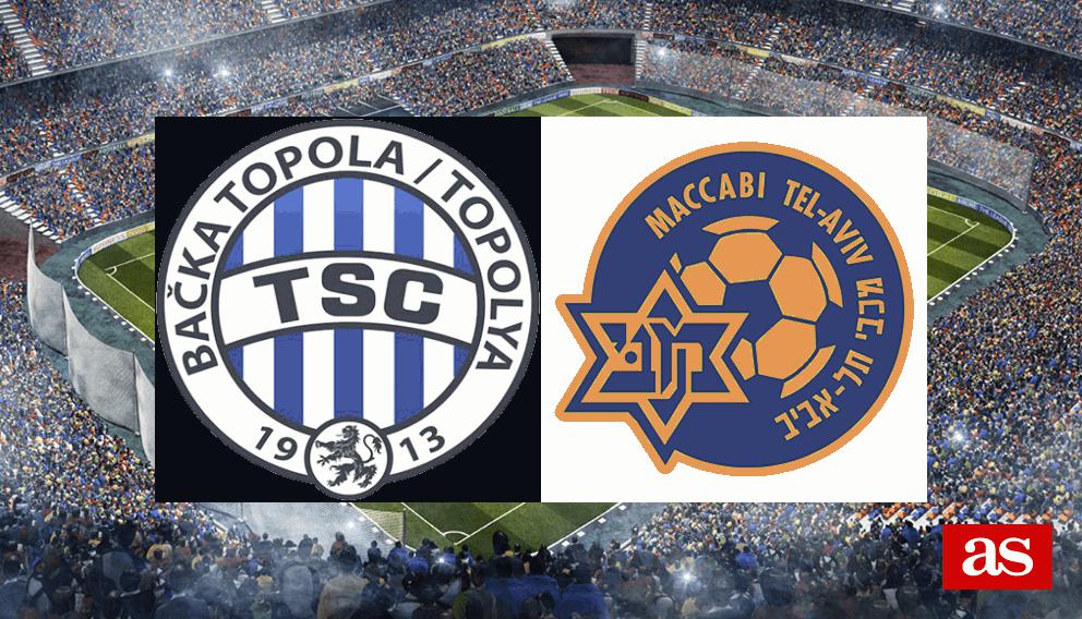 Backa Topola vs M. TelAviv estadísticas y datos en directo