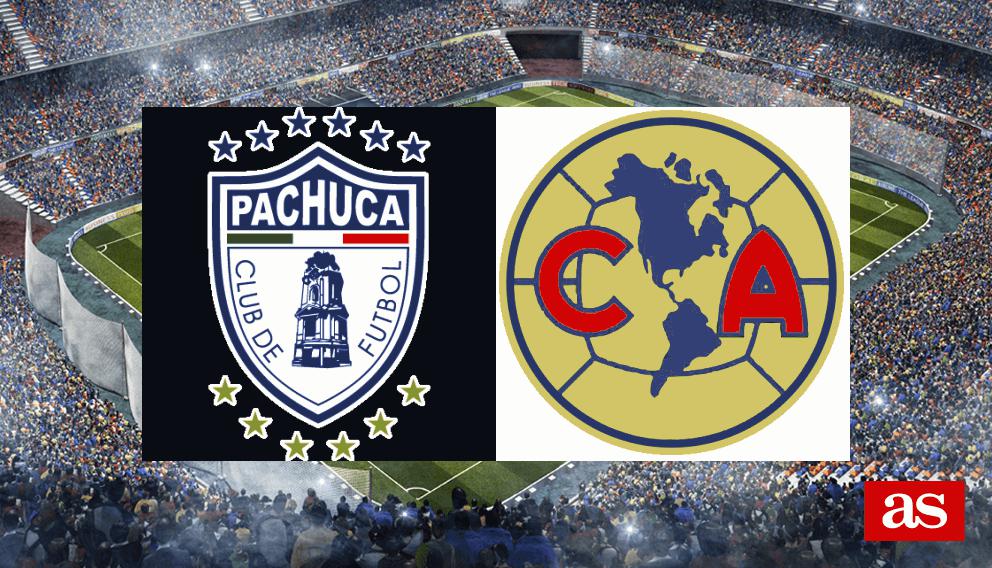 Alineaciones Pachuca vs América, Liga MX Clausura 2024