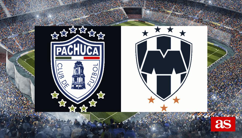 Alineaciones Pachuca vs Rayados, Liga MX Apertura 2024