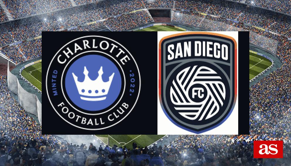Line up Charlotte FC vs San Diego FC, MLS - Liga USA 2025