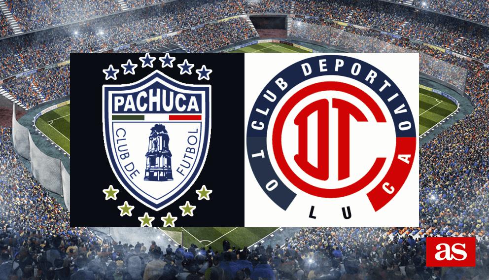 Pachuca 0-0 Toluca: Result, resumption and goals