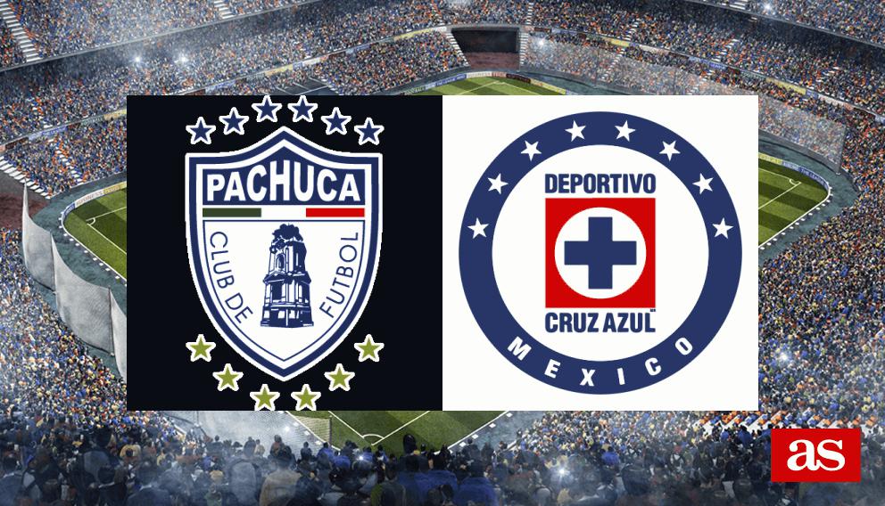 Pachuca vs Cruz Azul live info and stats Liga MX Apertura 2024